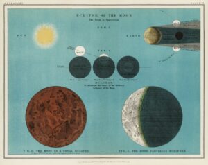 Eclipse of the Moon Diagram, eclipse of the moon, astronomy, lunar eclipse, vintage science, moon, space, celestial, scientific illustration, astronomy chart, solar system, educational, diagram, moon phases